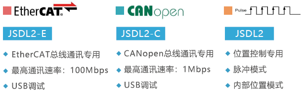 JSDL2伺服驅動器(TECO) - TECO東元電機 | 變頻器·伺服電機·減速機·電機解決方案