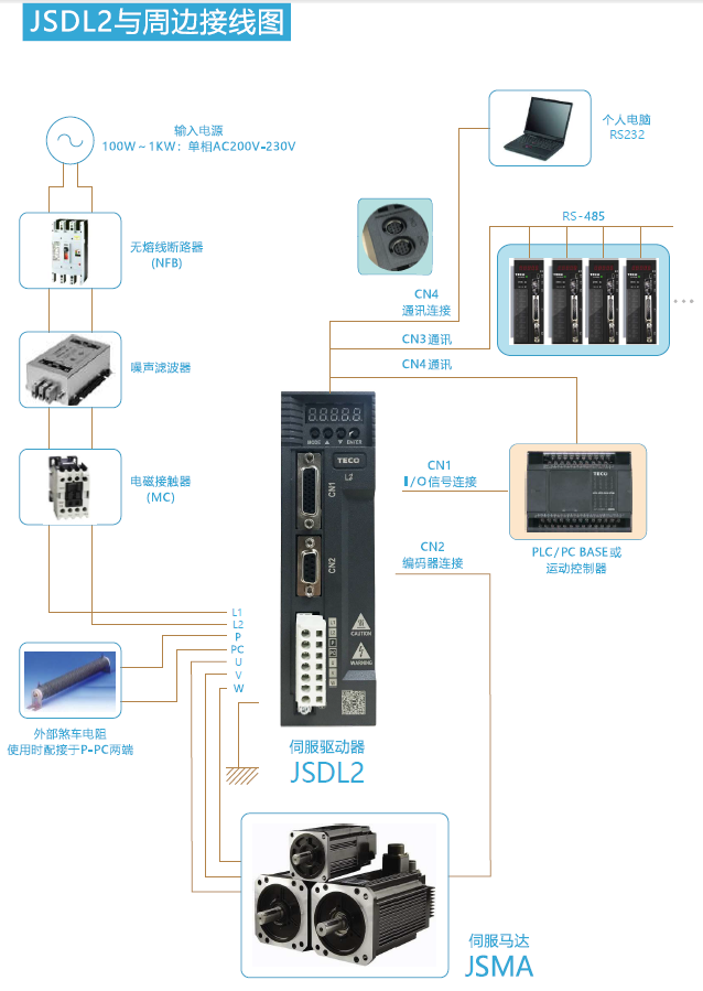 JSDL2伺服驅動器(TECO) - TECO東元電機 | 變頻器·伺服電機·減速機·電機解決方案
