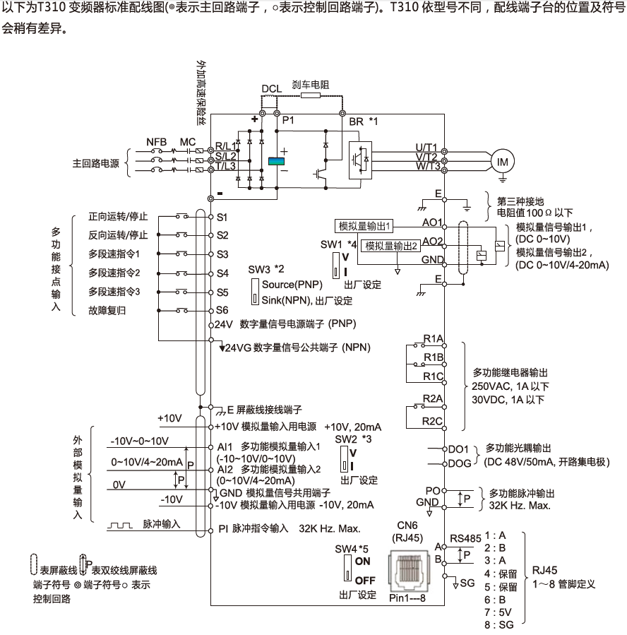T310-4001-H3C 0.75KW變頻器 - TECO東元電機 | 變頻器·伺服電機·減速機·電機解決方案