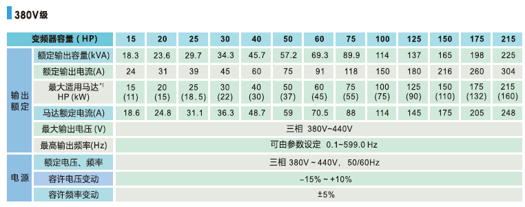 T310-4001-H3C 0.75KW變頻器 - TECO東元電機 | 變頻器·伺服電機·減速機·電機解決方案