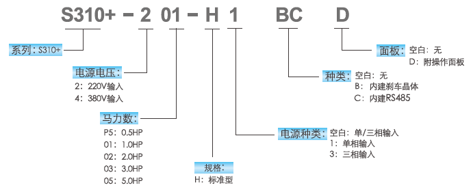 S310+-405-H3BCD  3.7KW變頻器 - TECO東元電機 | 變頻器·伺服電機·減速機·電機解決方案