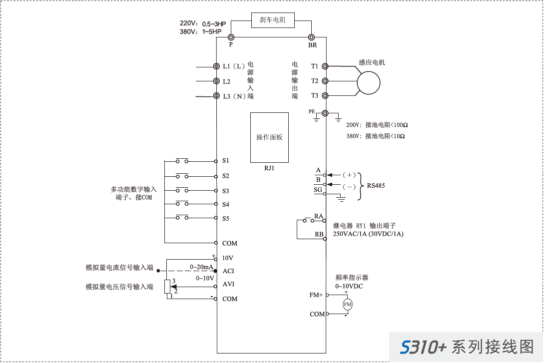 S310+-405-H3BCD  3.7KW變頻器 - TECO東元電機 | 變頻器·伺服電機·減速機·電機解決方案