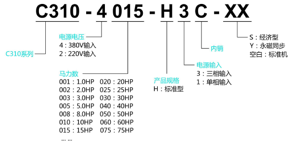 C310-4001-H3C  0.75KW變頻器 - TECO東元電機 | 變頻器·伺服電機·減速機·電機解決方案