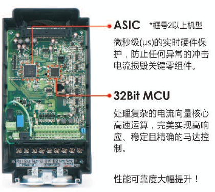 A510-4008-SE3C  5.5KW變頻器 - TECO東元電機 | 變頻器·伺服電機·減速機·電機解決方案