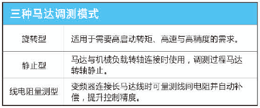 A510-4008-SE3C  5.5KW變頻器 - TECO東元電機 | 變頻器·伺服電機·減速機·電機解決方案