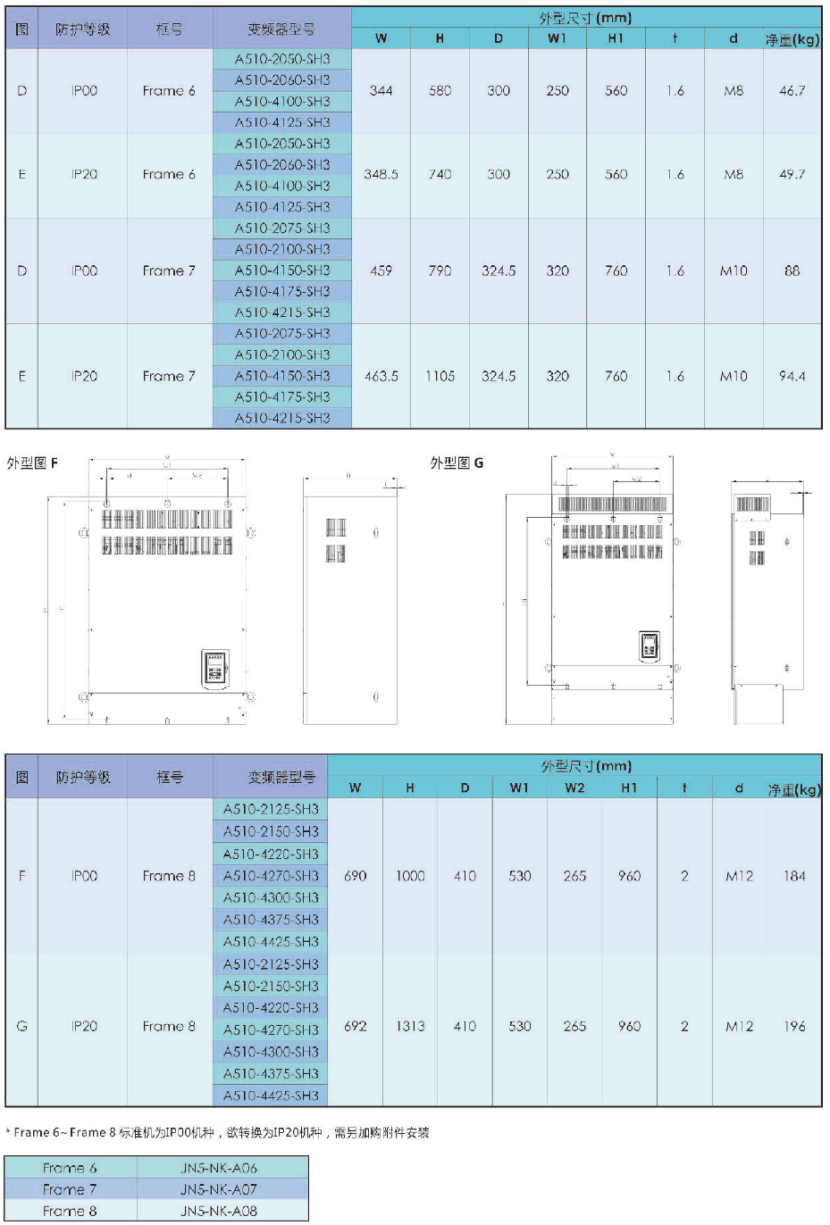 A510-4008-SE3C  5.5KW變頻器 - TECO東元電機 | 變頻器·伺服電機·減速機·電機解決方案