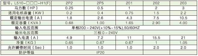 L510-101-SH1-NC  0.75KW變頻器 - TECO東元電機 | 變頻器·伺服電機·減速機·電機解決方案