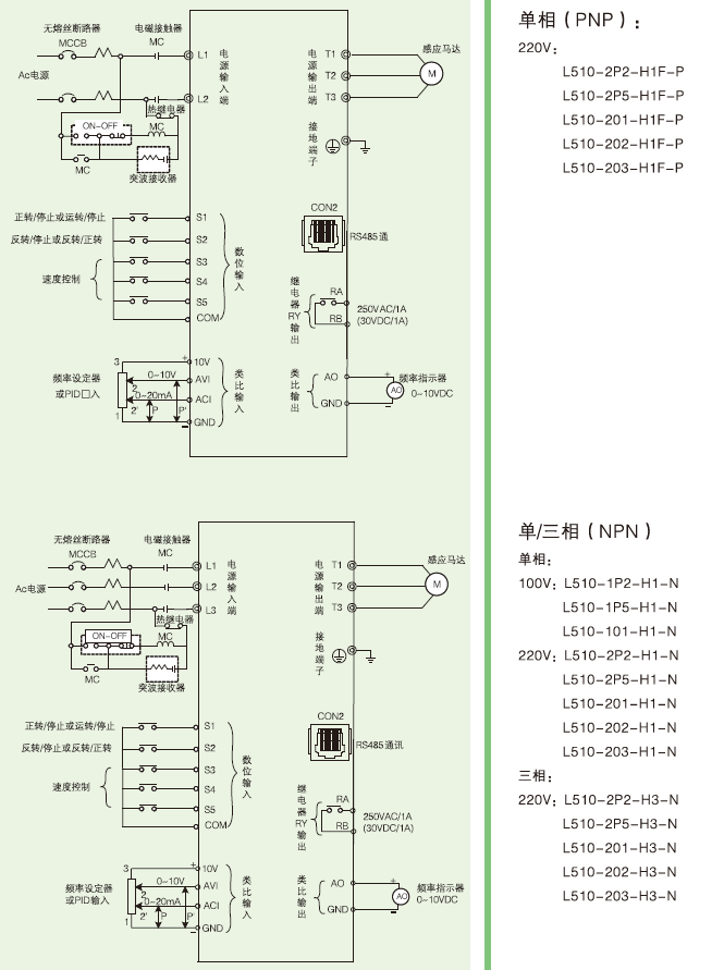 L510-101-SH1-NC  0.75KW變頻器 - TECO東元電機 | 變頻器·伺服電機·減速機·電機解決方案