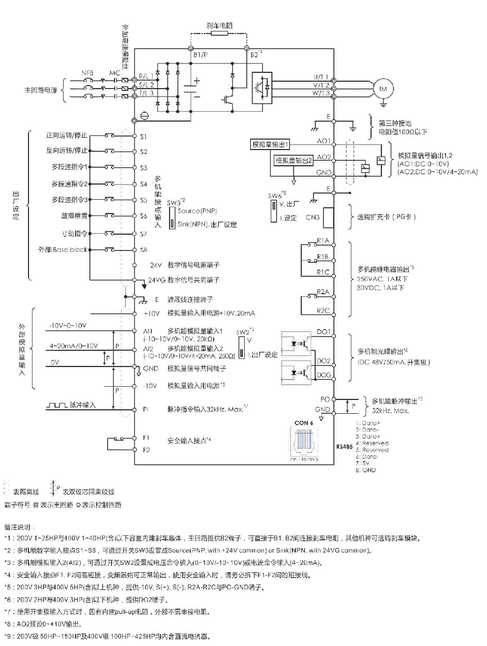 A510-4001-SE3C 0.75KW變頻器 - TECO東元電機 | 變頻器·伺服電機·減速機·電機解決方案