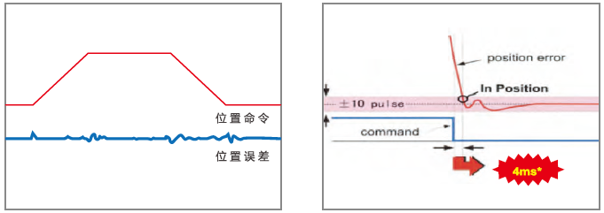 JSDAP-300A3伺服驅動器 - TECO東元電機 | 變頻器·伺服電機·減速機·電機解決方案