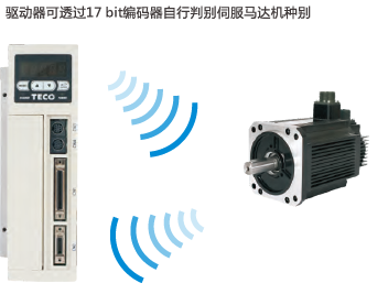 JSDAP-300A3伺服驅動器 - TECO東元電機 | 變頻器·伺服電機·減速機·電機解決方案
