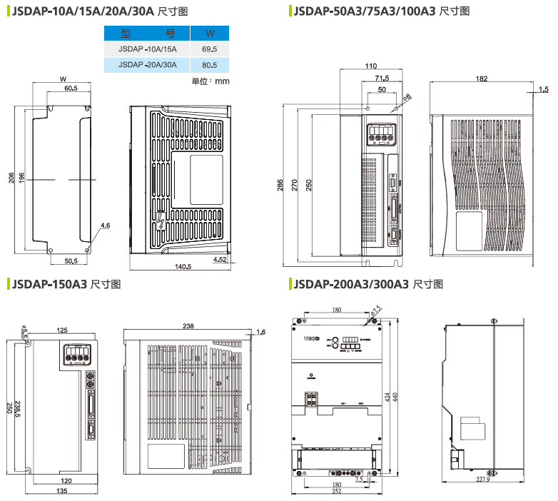 JSDAP-300A3伺服驅動器 - TECO東元電機 | 變頻器·伺服電機·減速機·電機解決方案