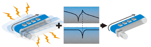 JSDEP-20A伺服驅動器 - TECO東元電機 | 變頻器·伺服電機·減速機·電機解決方案