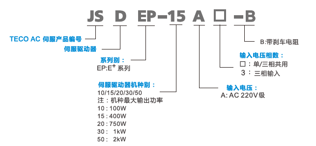 JSDEP-20A伺服驅動器 - TECO東元電機 | 變頻器·伺服電機·減速機·電機解決方案