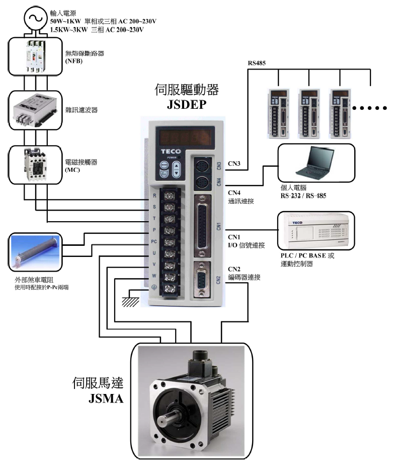 JSDEP-20A伺服驅動器 - TECO東元電機 | 變頻器·伺服電機·減速機·電機解決方案