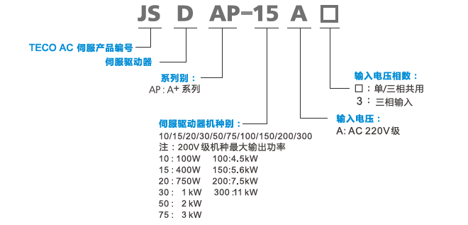 JSDAP-10A伺服驅(qū)動器 - TECO東元電機 | 變頻器·伺服電機·減速機·電機解決方案