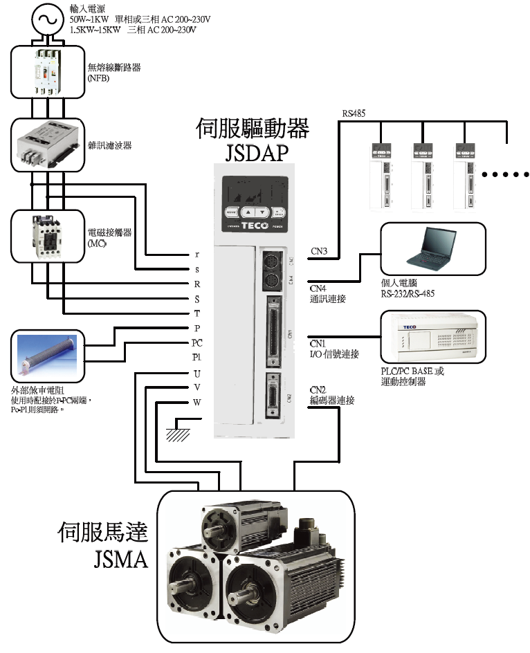 JSDAP-10A伺服驅(qū)動器 - TECO東元電機 | 變頻器·伺服電機·減速機·電機解決方案