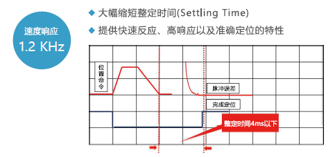 JSDL2-10A1伺服驅(qū)動(dòng)器 - TECO東元電機(jī) | 變頻器·伺服電機(jī)·減速機(jī)·電機(jī)解決方案