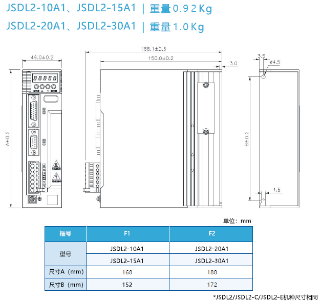 JSDL2-10A1伺服驅(qū)動(dòng)器 - TECO東元電機(jī) | 變頻器·伺服電機(jī)·減速機(jī)·電機(jī)解決方案