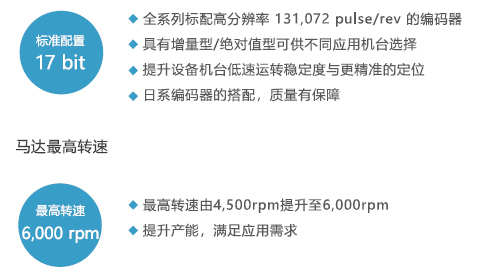 JSDL2-20A1伺服驅動器 - TECO東元電機 | 變頻器·伺服電機·減速機·電機解決方案