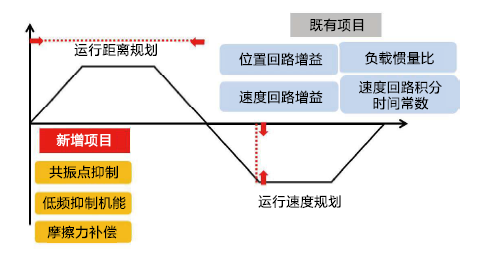JSDL2-20A1伺服驅動器 - TECO東元電機 | 變頻器·伺服電機·減速機·電機解決方案