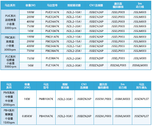 JSDL2-20A1伺服驅動器 - TECO東元電機 | 變頻器·伺服電機·減速機·電機解決方案