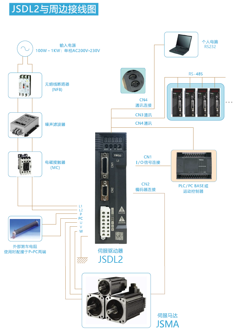 JSDL2-20A1伺服驅動器 - TECO東元電機 | 變頻器·伺服電機·減速機·電機解決方案