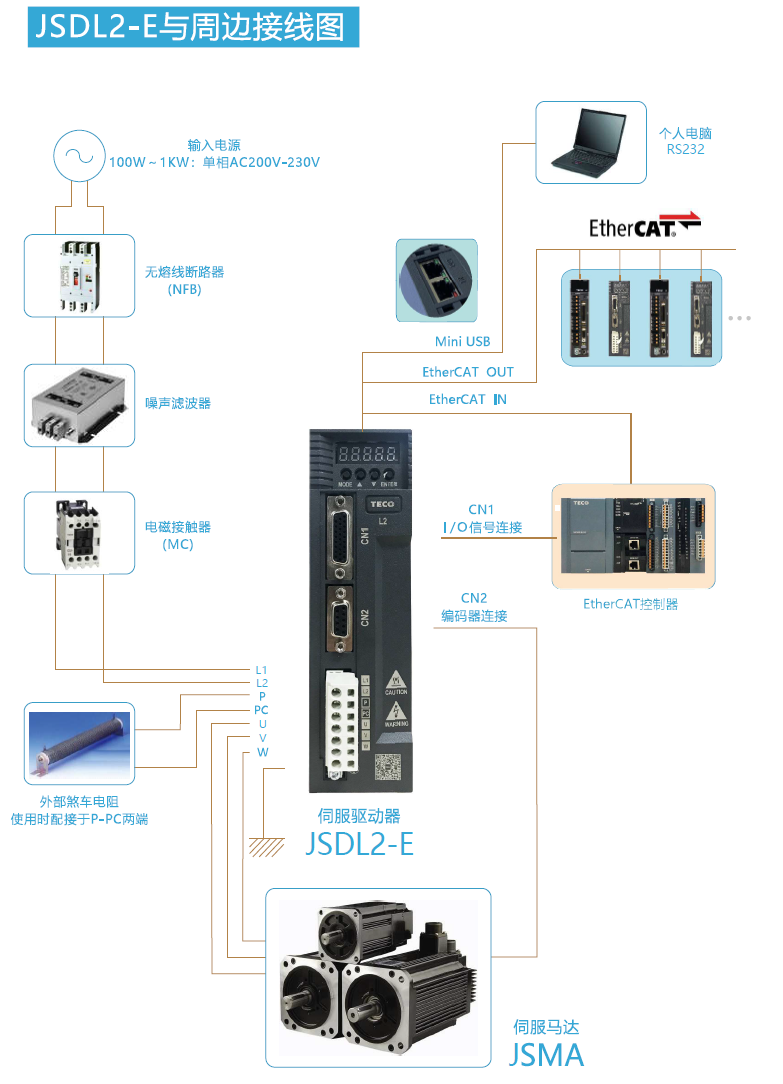JSDL2-20A1伺服驅動器 - TECO東元電機 | 變頻器·伺服電機·減速機·電機解決方案