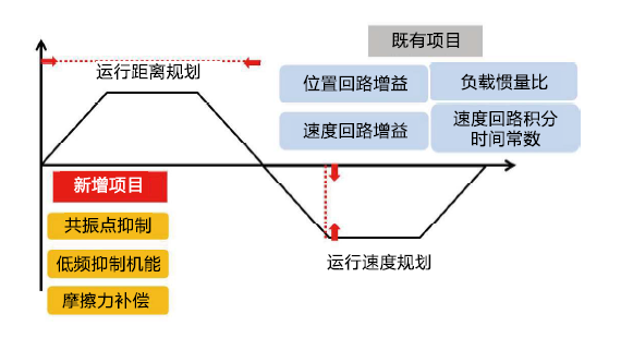 JSDG2S-15B伺服驅動器 - TECO東元電機 | 變頻器·伺服電機·減速機·電機解決方案