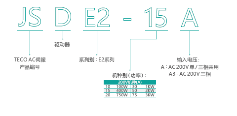 JSDE2-75A伺服驅動器 - TECO東元電機 | 變頻器·伺服電機·減速機·電機解決方案
