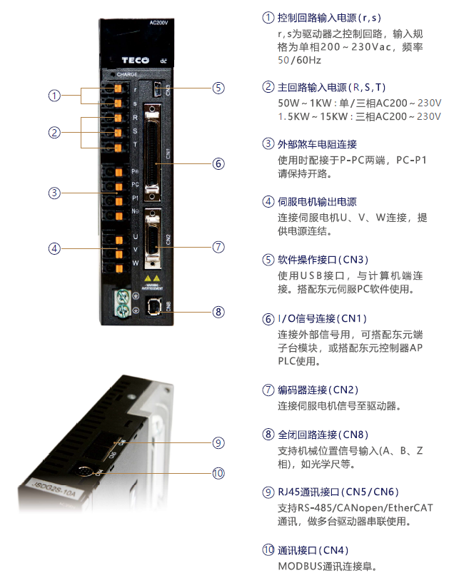 JSDG2S-10A伺服驅動器 - TECO東元電機 | 變頻器·伺服電機·減速機·電機解決方案