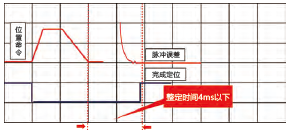 JSDE2-10A伺服驅動器 - TECO東元電機 | 變頻器·伺服電機·減速機·電機解決方案