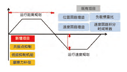 JSDE2-10A伺服驅動器 - TECO東元電機 | 變頻器·伺服電機·減速機·電機解決方案
