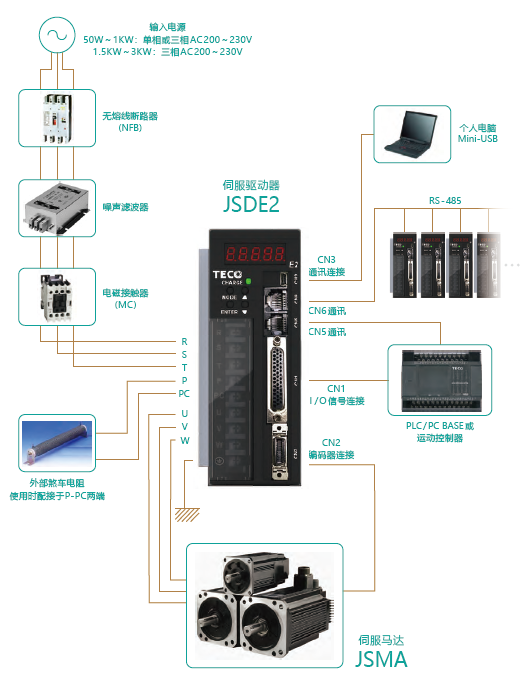 JSDE2-10A伺服驅動器 - TECO東元電機 | 變頻器·伺服電機·減速機·電機解決方案