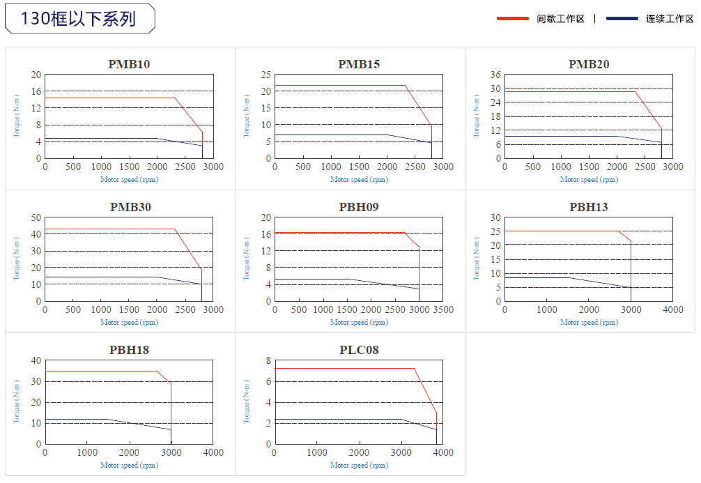 JSMA-PUC08B7K-Y1東元伺服電機 - TECO東元電機 | 變頻器·伺服電機·減速機·電機解決方案