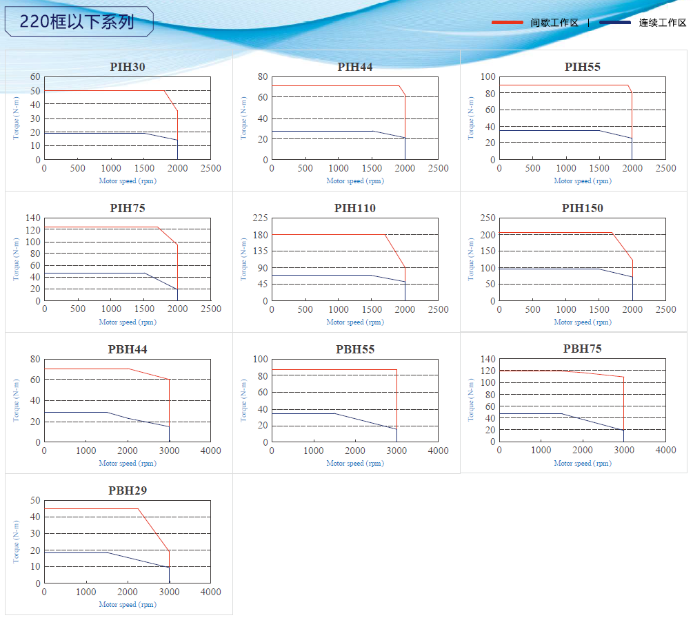JSMA-PBH44AAK東元伺服電機(jī) - TECO東元電機(jī) | 變頻器·伺服電機(jī)·減速機(jī)·電機(jī)解決方案