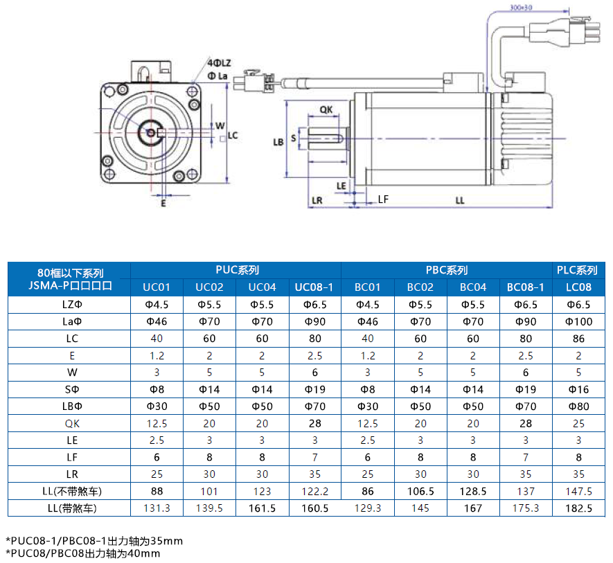 JSMA-PBH44AAK東元伺服電機(jī) - TECO東元電機(jī) | 變頻器·伺服電機(jī)·減速機(jī)·電機(jī)解決方案