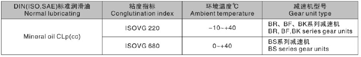 S67減速機(jī) S系列減速機(jī) SF67 SAF67 SHF67 SA67 SH67 SAZ67 SHZ67 - TECO東元電機(jī) | 變頻器·伺服電機(jī)·減速機(jī)·電機(jī)解決方案