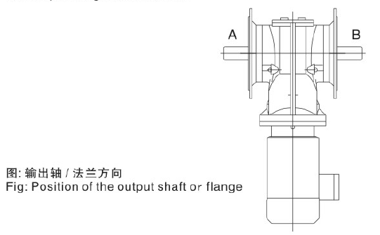 S67減速機(jī) S系列減速機(jī) SF67 SAF67 SHF67 SA67 SH67 SAZ67 SHZ67 - TECO東元電機(jī) | 變頻器·伺服電機(jī)·減速機(jī)·電機(jī)解決方案