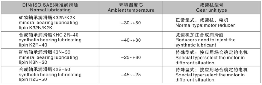 K67減速機 K系列減速機 KA67B KH67B KF67 KAF67 KHF67 KVF67 KA67 KH67 KV67 KAZ67 KHZ67 KVZ67 - TECO東元電機 | 變頻器·伺服電機·減速機·電機解決方案