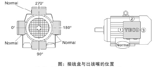 K67減速機 K系列減速機 KA67B KH67B KF67 KAF67 KHF67 KVF67 KA67 KH67 KV67 KAZ67 KHZ67 KVZ67 - TECO東元電機 | 變頻器·伺服電機·減速機·電機解決方案