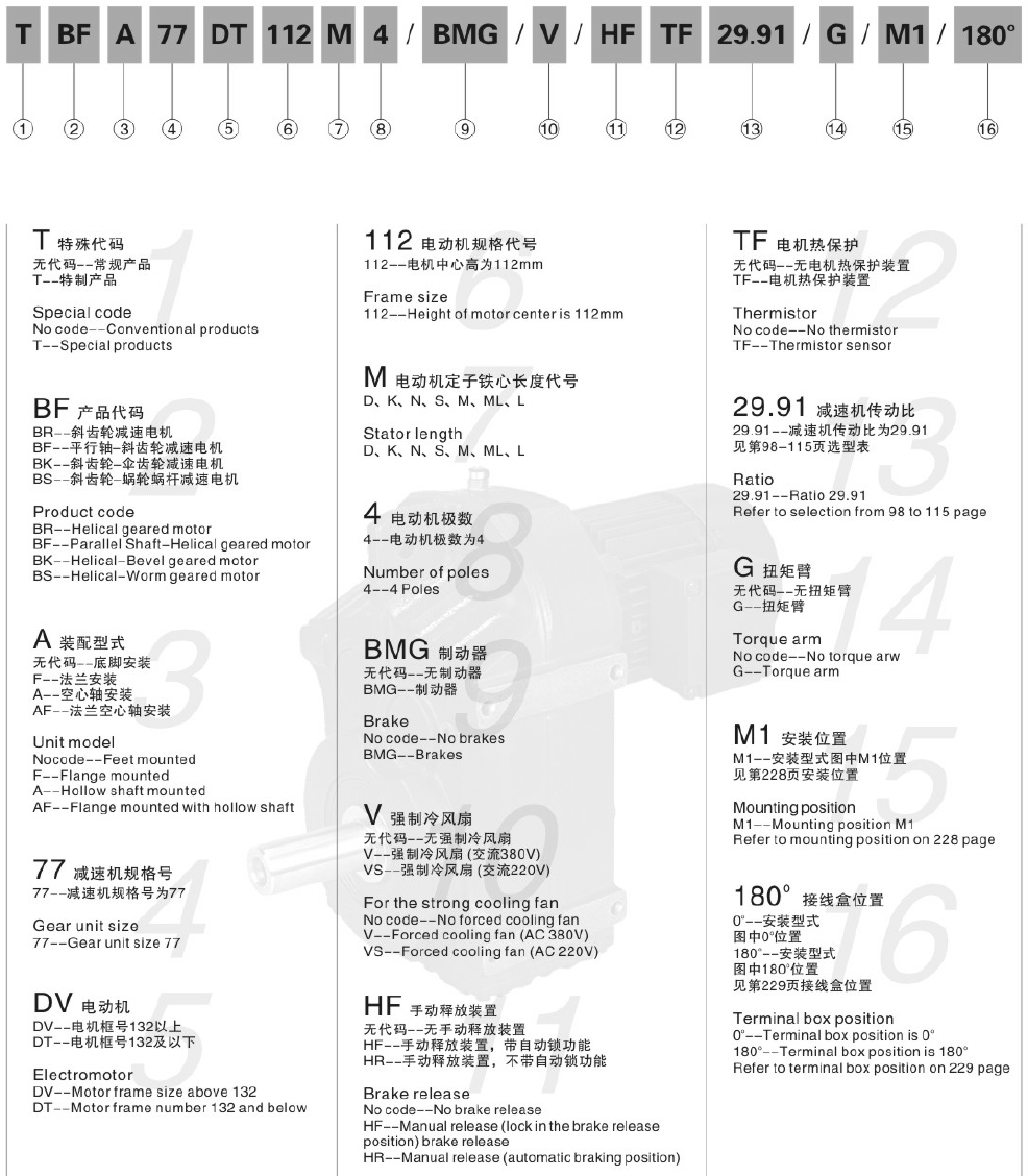 F157減速機(jī) F系列減速機(jī)  FA157B FH157B FF157 FAF157 FHF157 FVF157 FA157 FH157 FV157 FAZ157 FHZ157 FVZ157 - TECO東元電機(jī) | 變頻器·伺服電機(jī)·減速機(jī)·電機(jī)解決方案