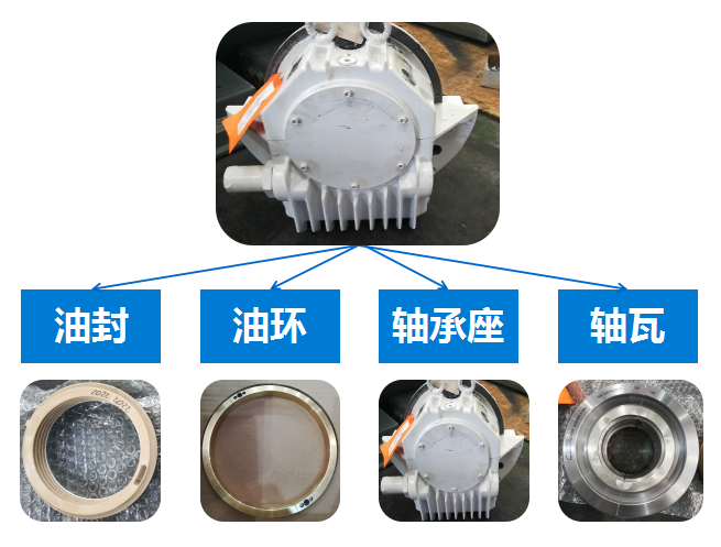 EMZLQ 18-160 RENK滑動(dòng)軸承 RENK軸瓦 - TECO東元電機(jī) | 變頻器·伺服電機(jī)·減速機(jī)·電機(jī)解決方案