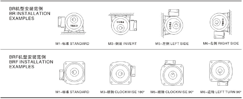 東元小R系列齒輪減速馬達(dá) - TECO東元電機(jī) | 變頻器·伺服電機(jī)·減速機(jī)·電機(jī)解決方案