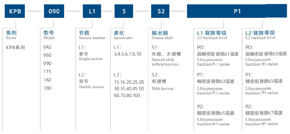 KPBR系列東元行星減速機 - TECO東元電機 | 變頻器·伺服電機·減速機·電機解決方案