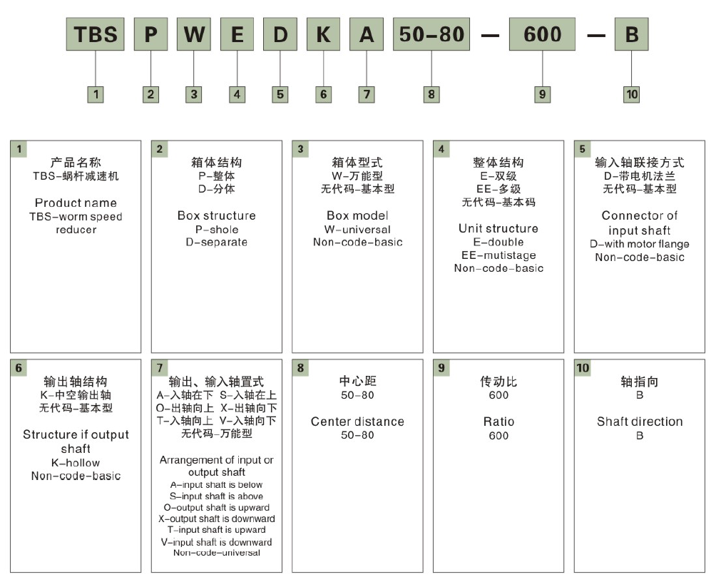 東元WP系列蝸輪減速機 - TECO東元電機 | 變頻器·伺服電機·減速機·電機解決方案
