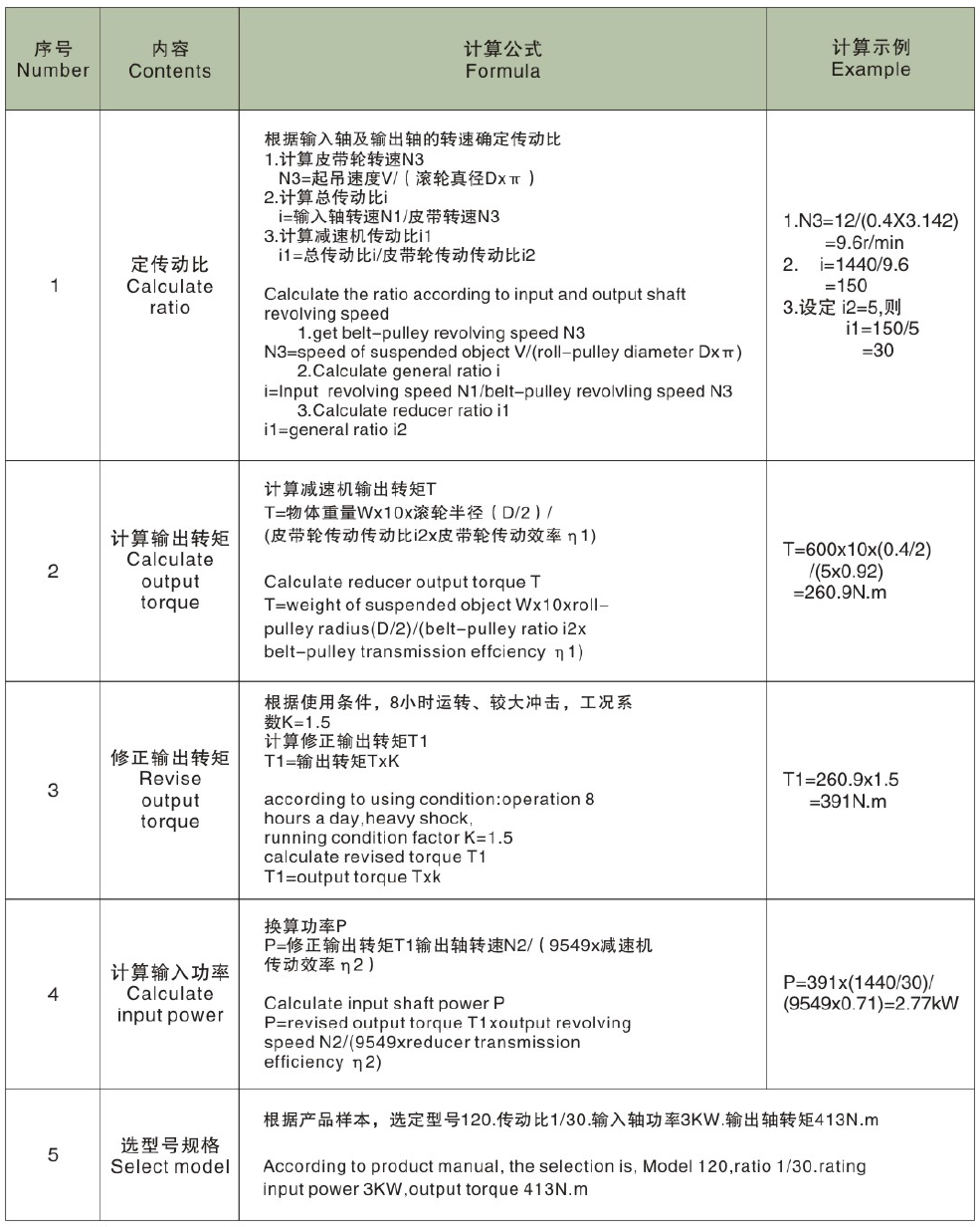 東元WP系列蝸輪減速機 - TECO東元電機 | 變頻器·伺服電機·減速機·電機解決方案