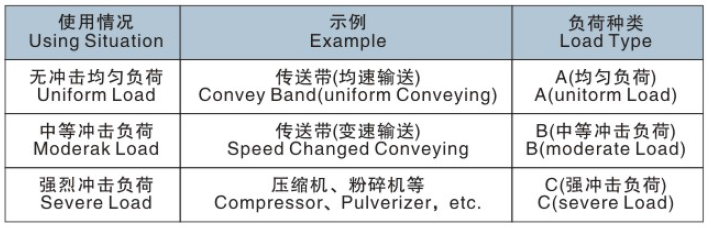 東元TBS系列蝸輪蝸桿減速機 - TECO東元電機 | 變頻器·伺服電機·減速機·電機解決方案