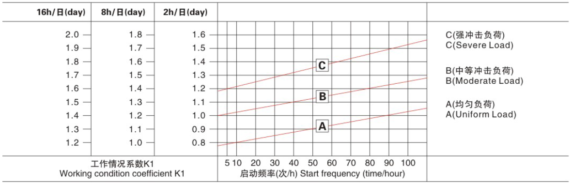 東元TBS系列蝸輪蝸桿減速機 - TECO東元電機 | 變頻器·伺服電機·減速機·電機解決方案