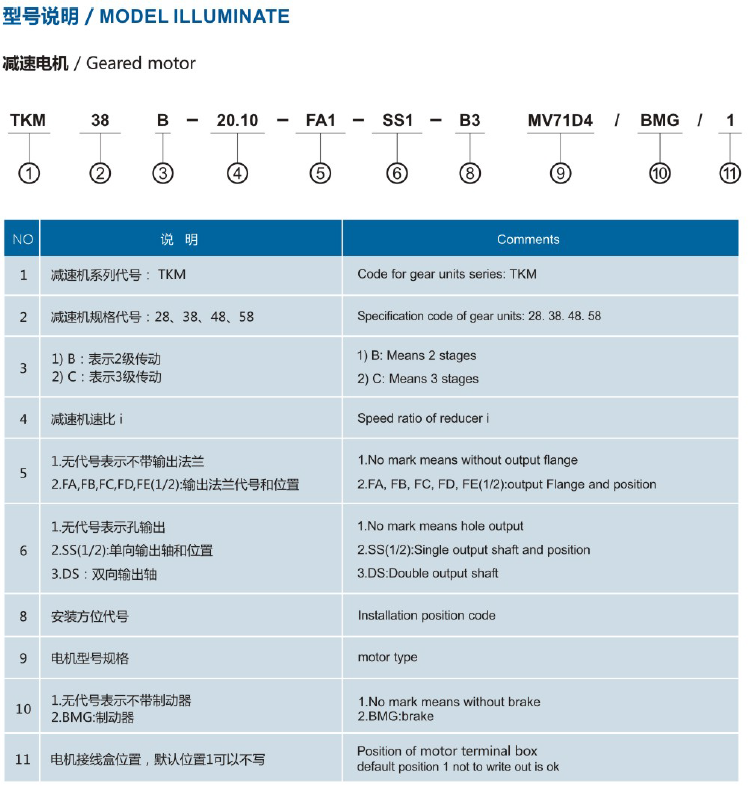 東元TKM系列斜齒-準雙曲面齒輪減速機 - TECO東元電機 | 變頻器·伺服電機·減速機·電機解決方案